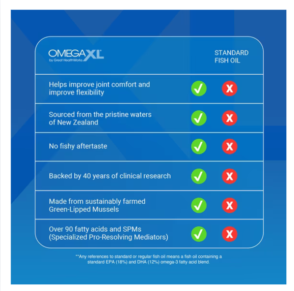 OmegaXL, Supplement Green-Lipped Mussel Oil - 300 Softgels