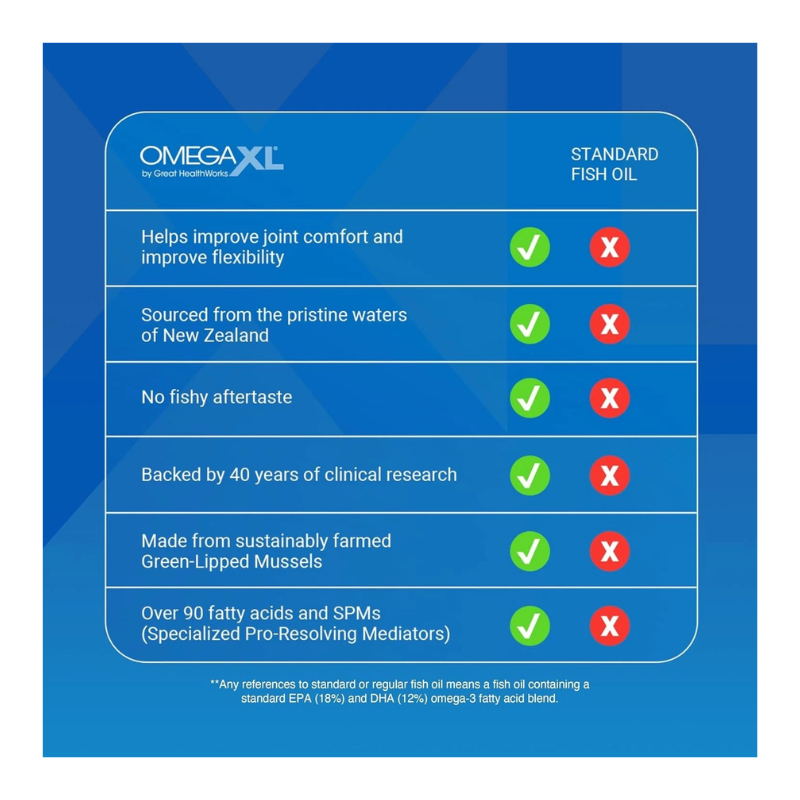 Omega XL 300 Capsules-Green Lipped Mussel Joint & Muscle Relief Supplement